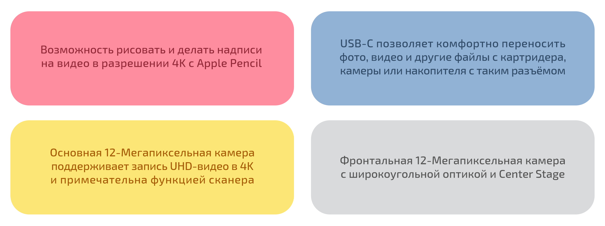 Как конвертировать изображение в PDF на iPhone и iPad