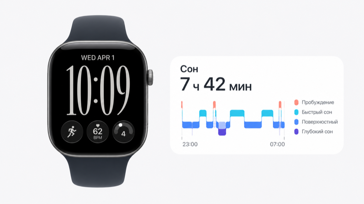 Apple Watch Series 12: Сон и самочувствие